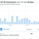 Image for article titled Twitter Finally Lets You See Just How Few People Are Faving Your Tweets